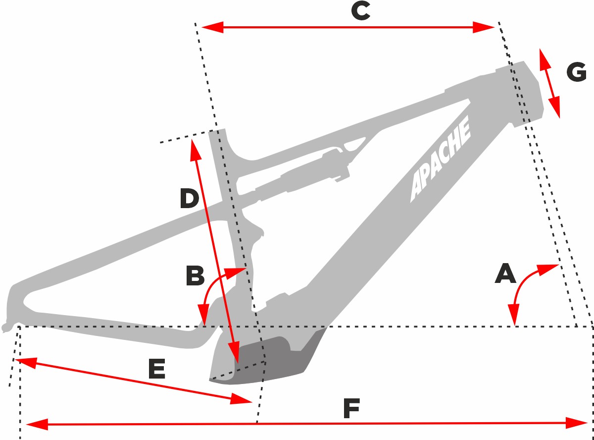 Geometrie Apache Quruk Bosch SX